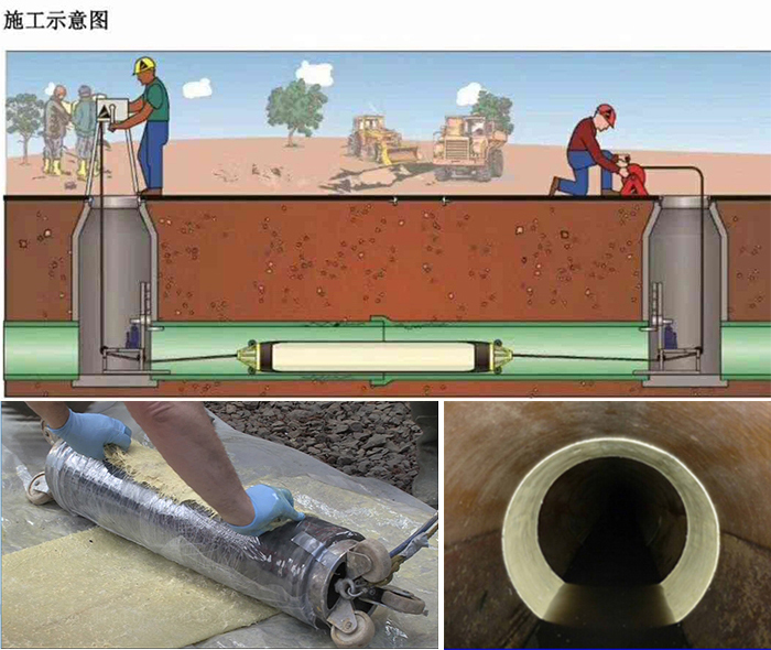 九寨沟管道局部点状修复